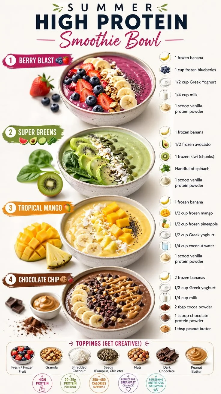 Delicious high protein smoothie bowl topped with fruits and nuts for summer.